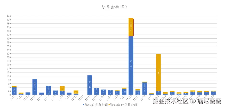 唐尼蛮蛮于2024-12-11 16:03发布的图片