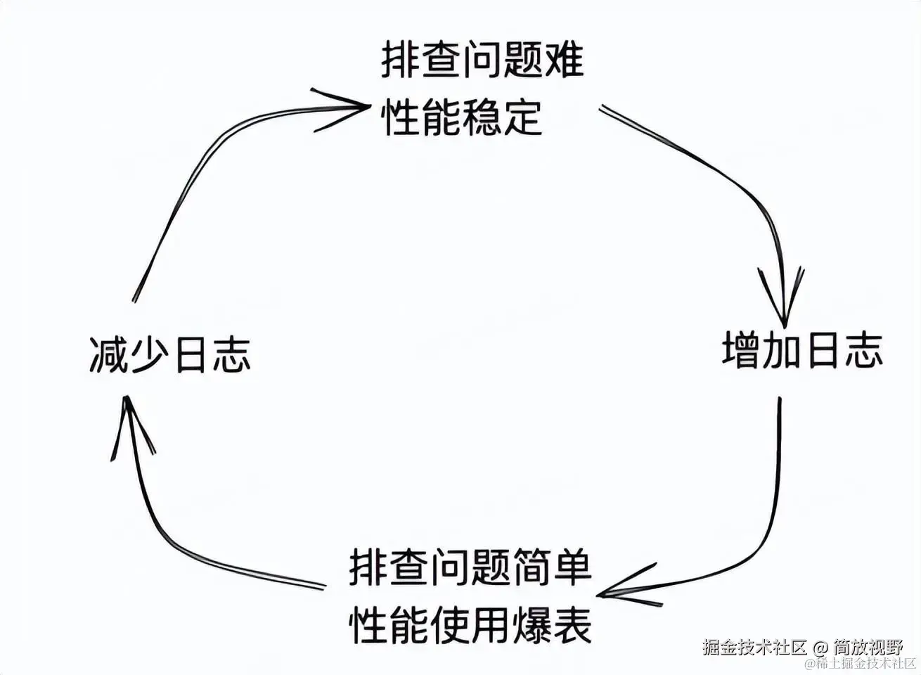 简放视野于2024-09-05 11:33发布的图片