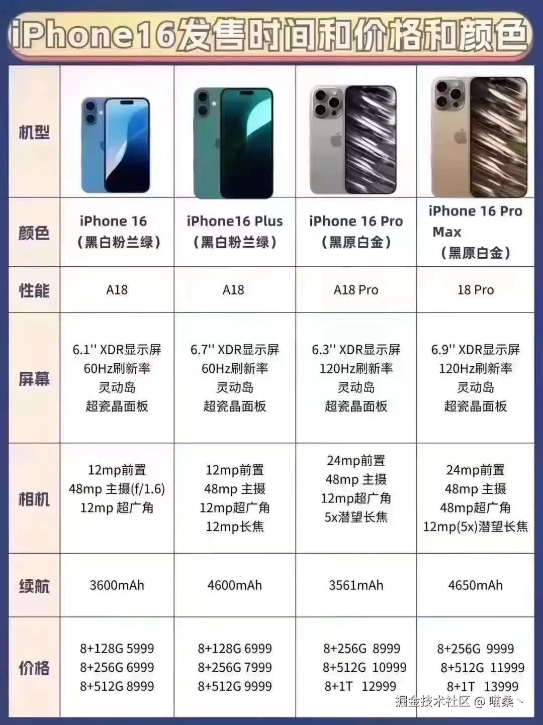 喵桑丶于2024-09-10 03:30发布的图片