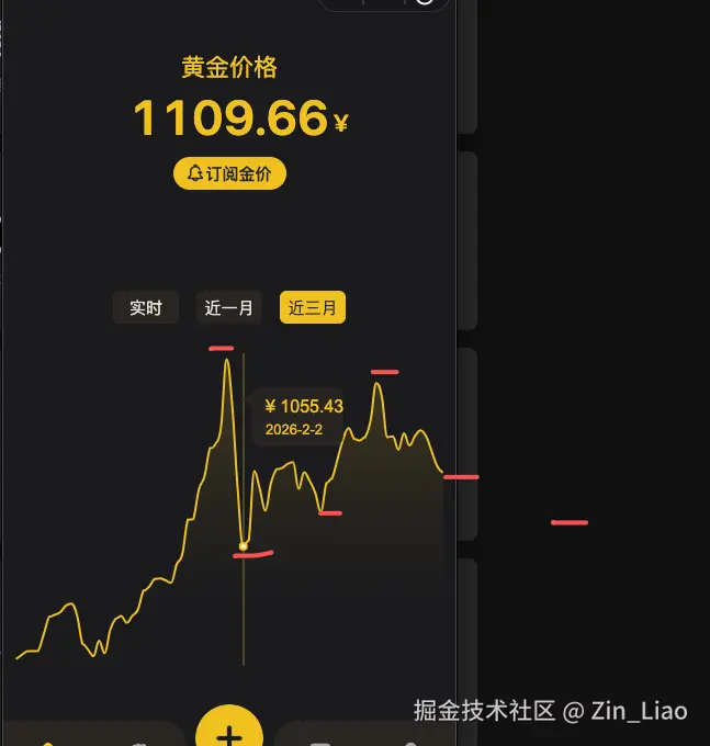 Zin_Liao于2026-03-16 17:28发布的图片