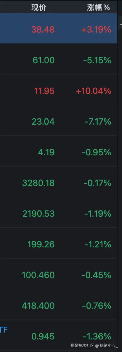 蜡笔小心_于2024-10-23 09:33发布的图片