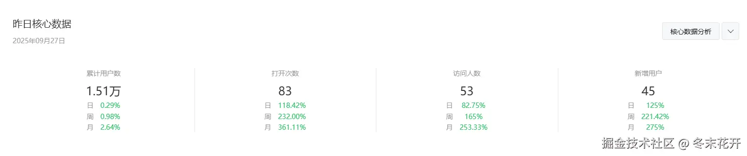 冬末花开于2025-09-29 09:17发布的图片