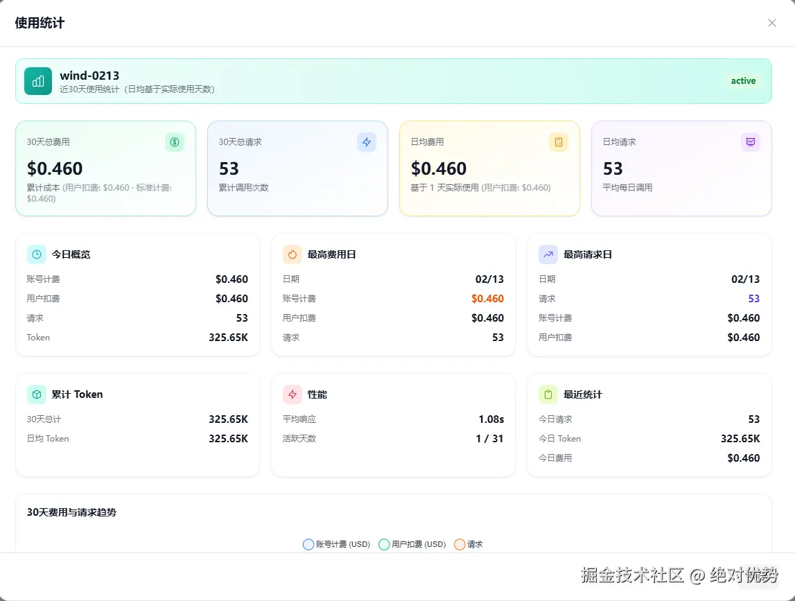 绝对优势于2026-02-13 15:13发布的图片