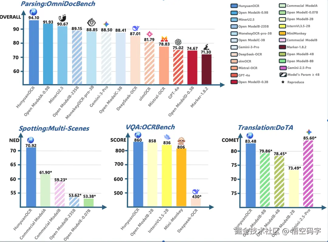 悟空码字于2025-11-26 14:58发布的图片