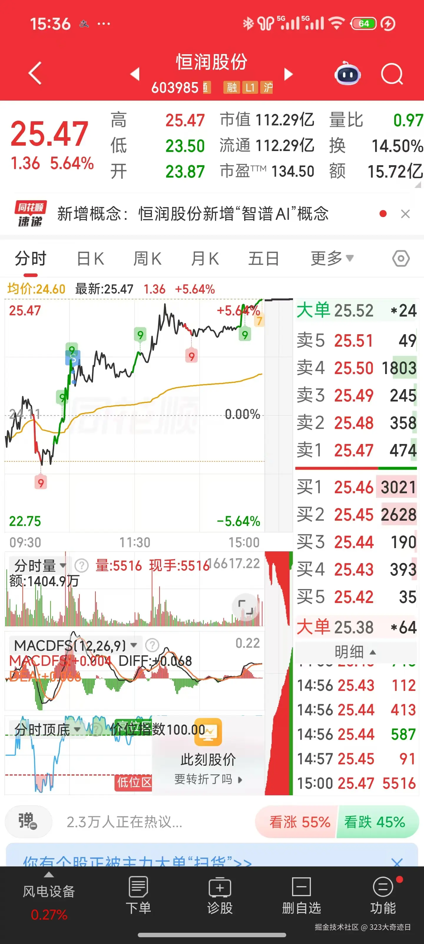 323大奇迹日于2026-04-22 15:38发布的图片