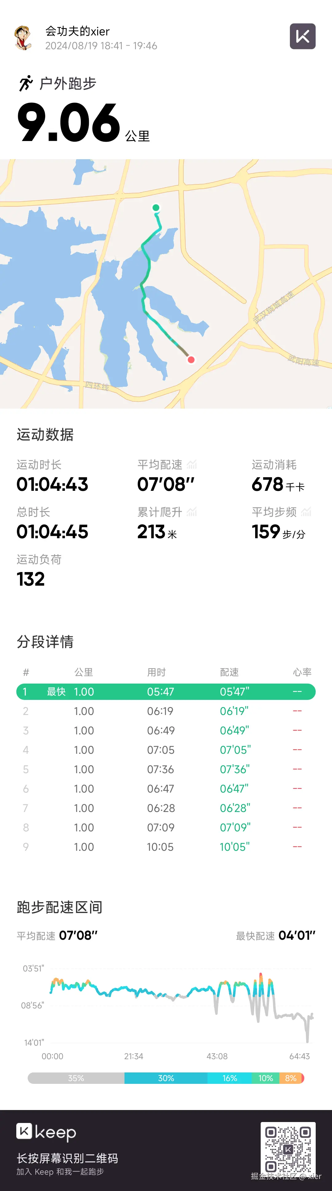 xier于2024-08-19 19:48发布的图片