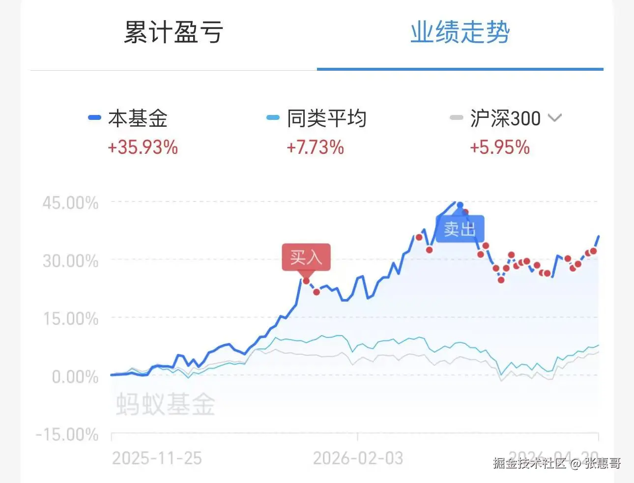 张惠哥于2026-04-21 09:32发布的图片