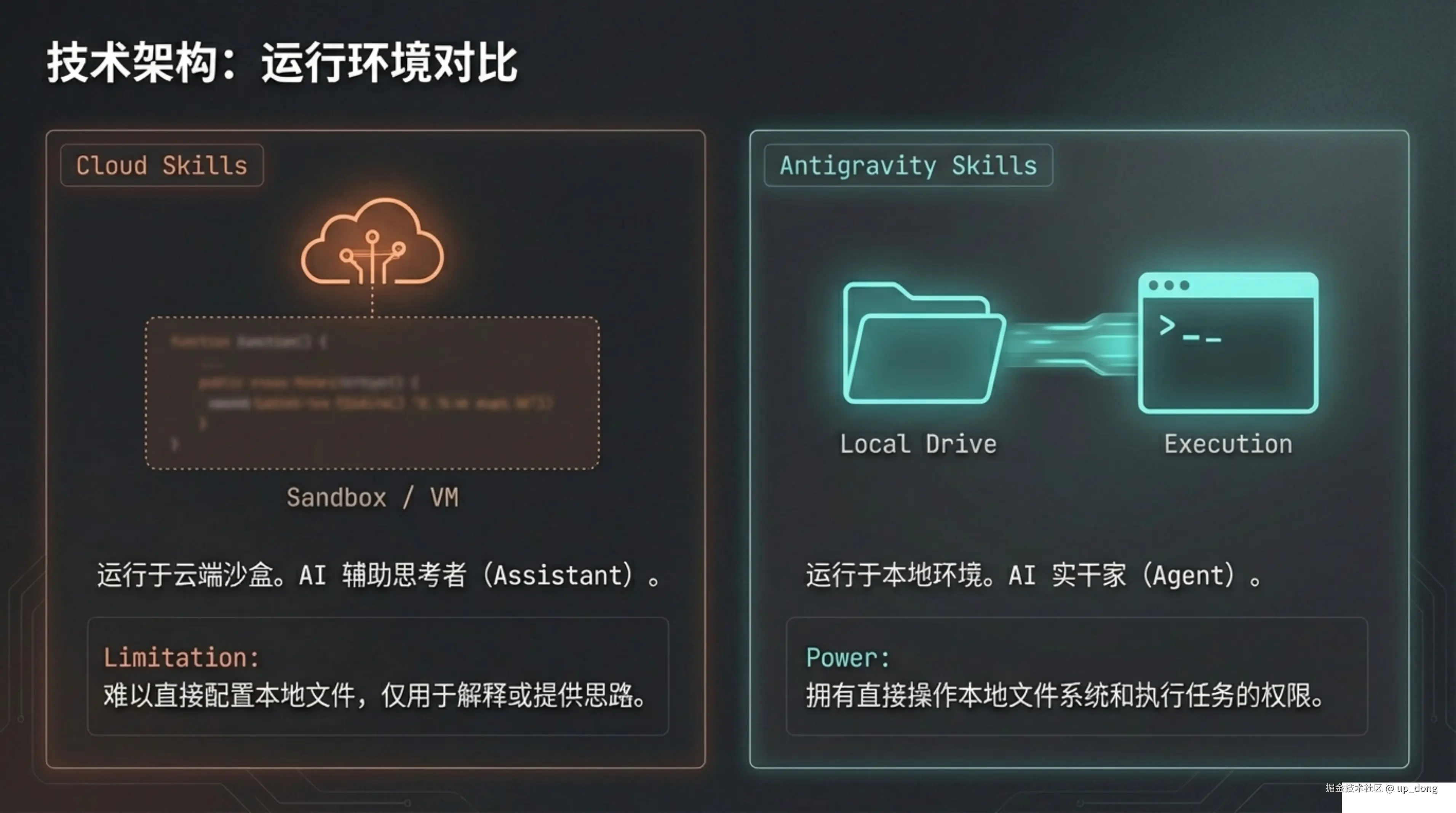 up_dong于2026-02-19 13:14发布的图片
