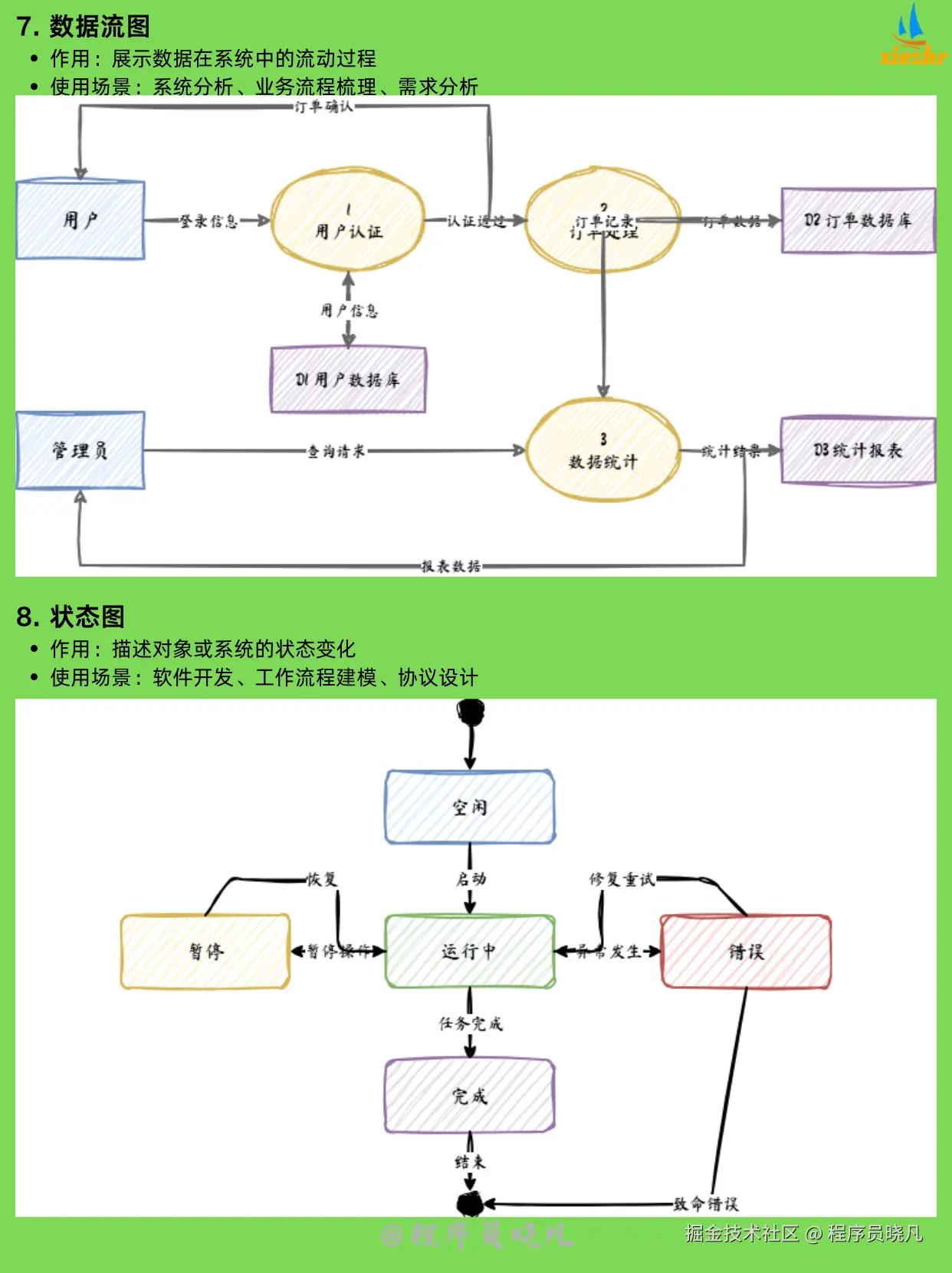 程序员晓凡于2025-11-20 08:23发布的图片
