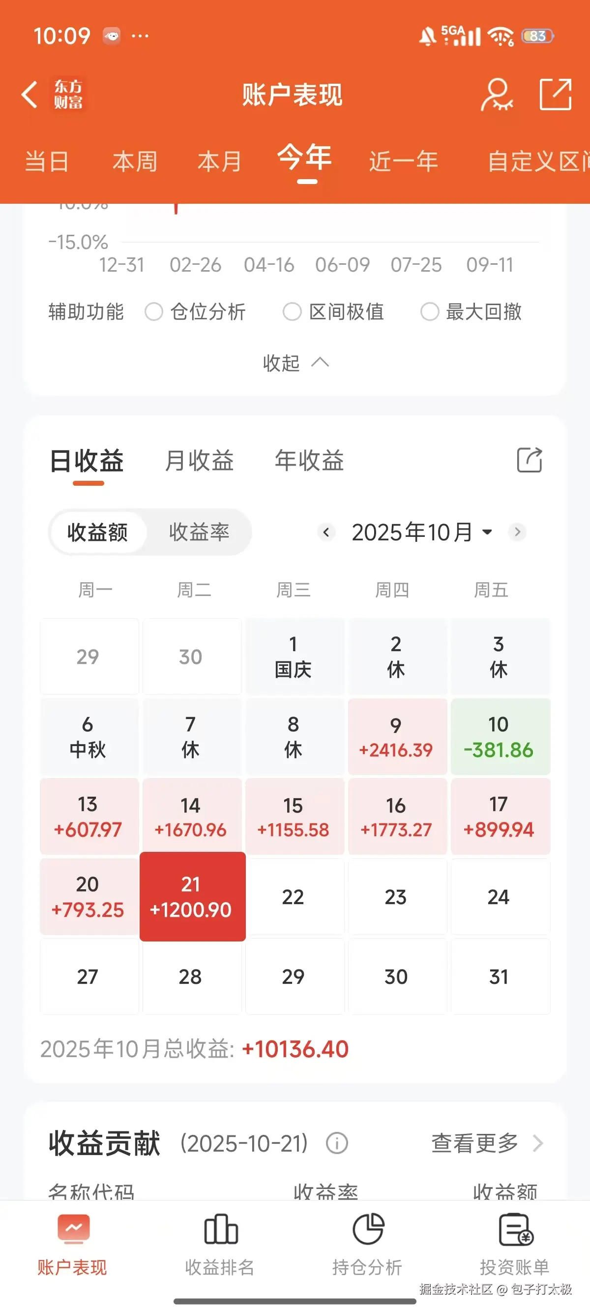 包子打太极于2025-10-21 02:14发布的图片