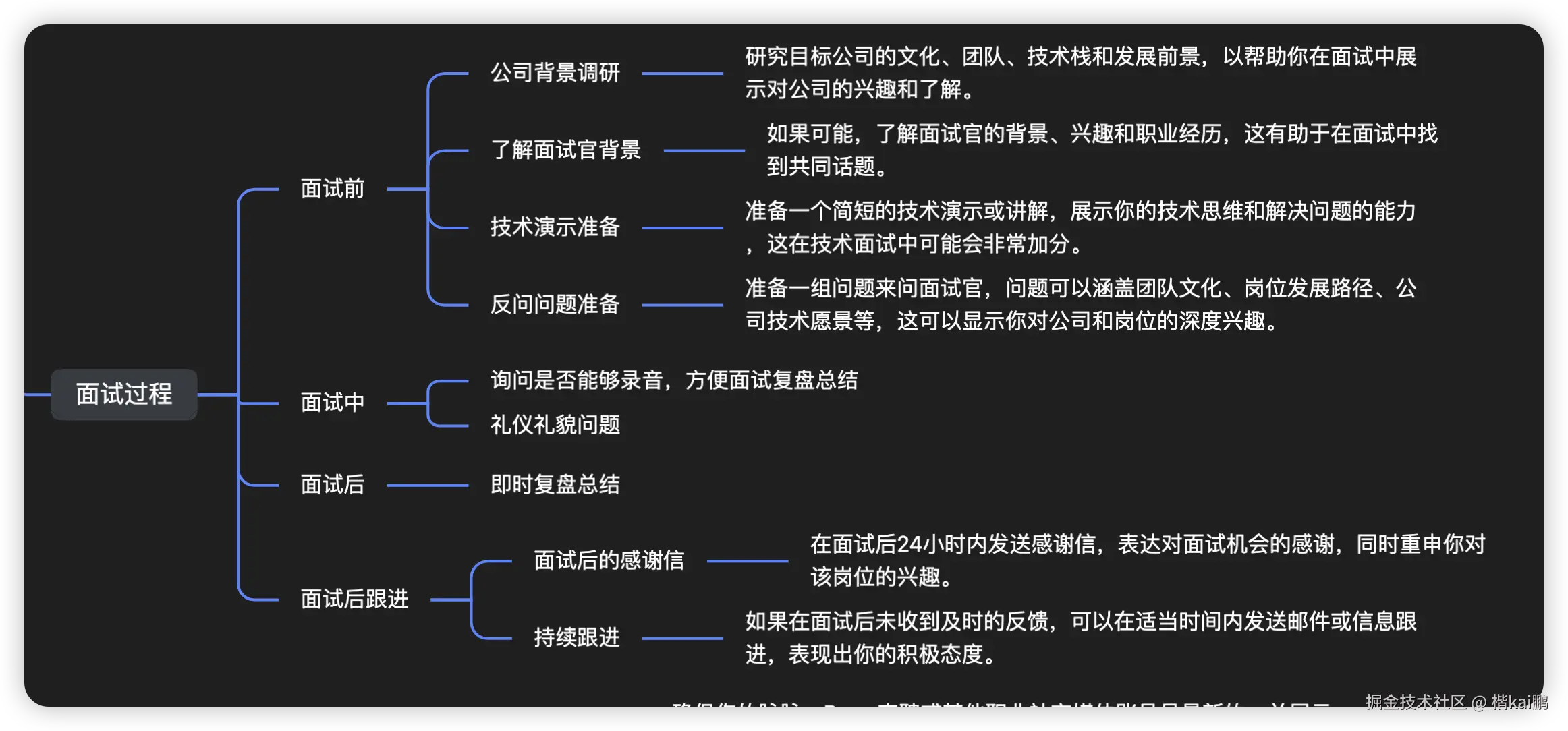 楷kai鹏于2024-08-31 23:58发布的图片