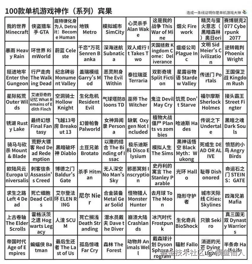 摸鱼仙人于2025-09-10 16:39发布的图片
