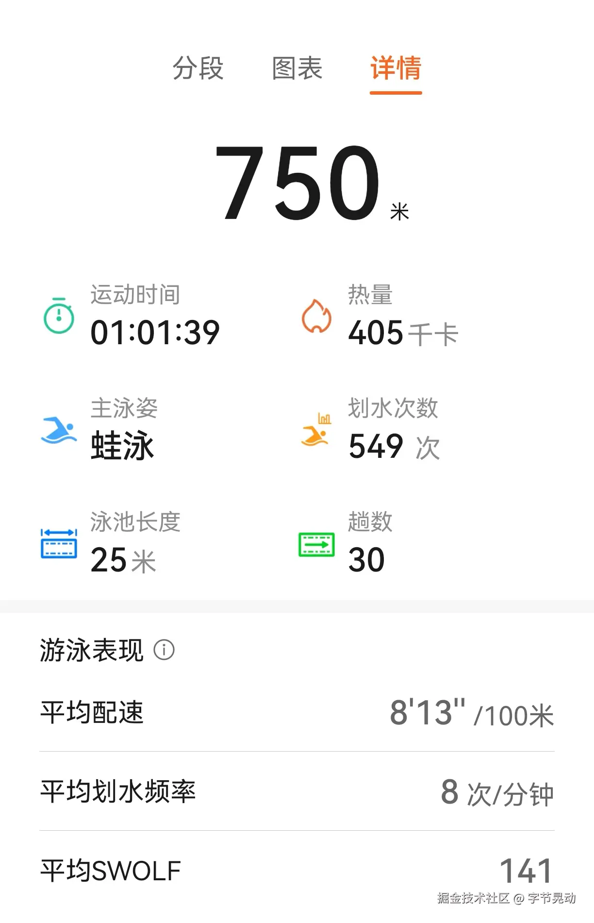 字节晃动于2025-04-22 09:28发布的图片