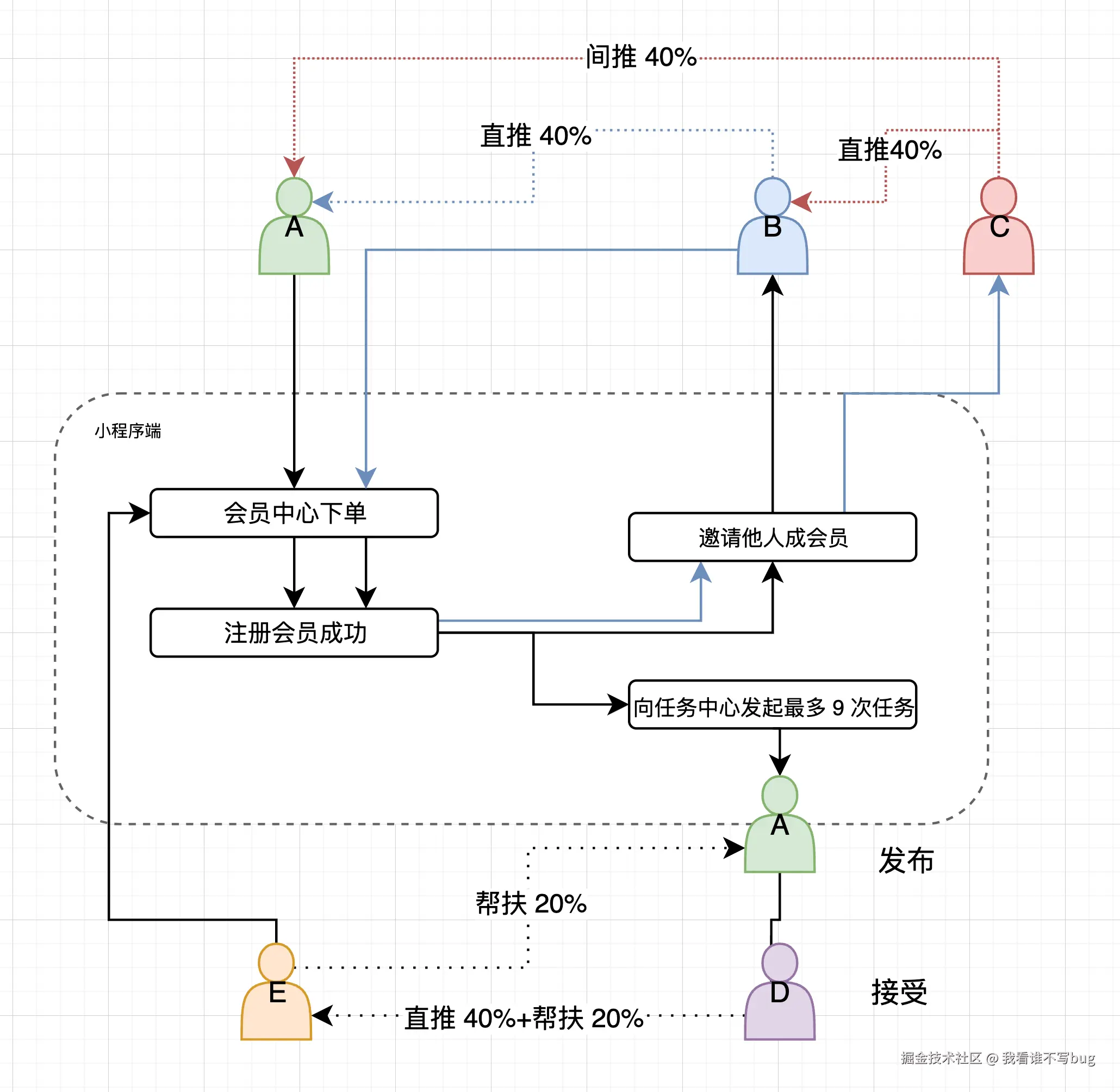 我看谁不写bug于2024-10-17 14:14发布的图片