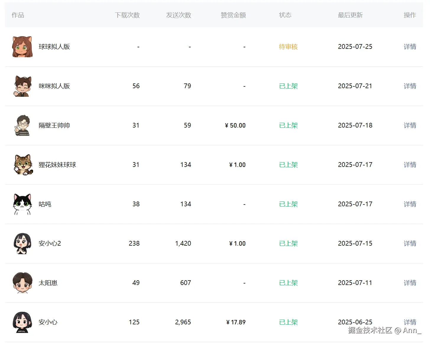 Ann_于2025-07-25 11:26发布的图片