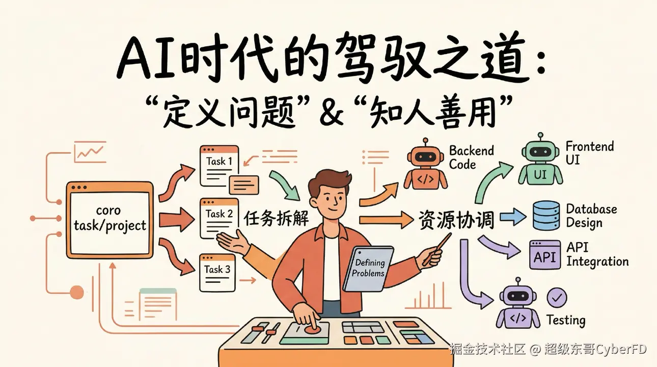 超级东哥CyberFD于2026-03-23 19:21发布的图片