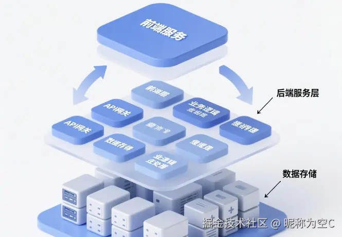 架构设计