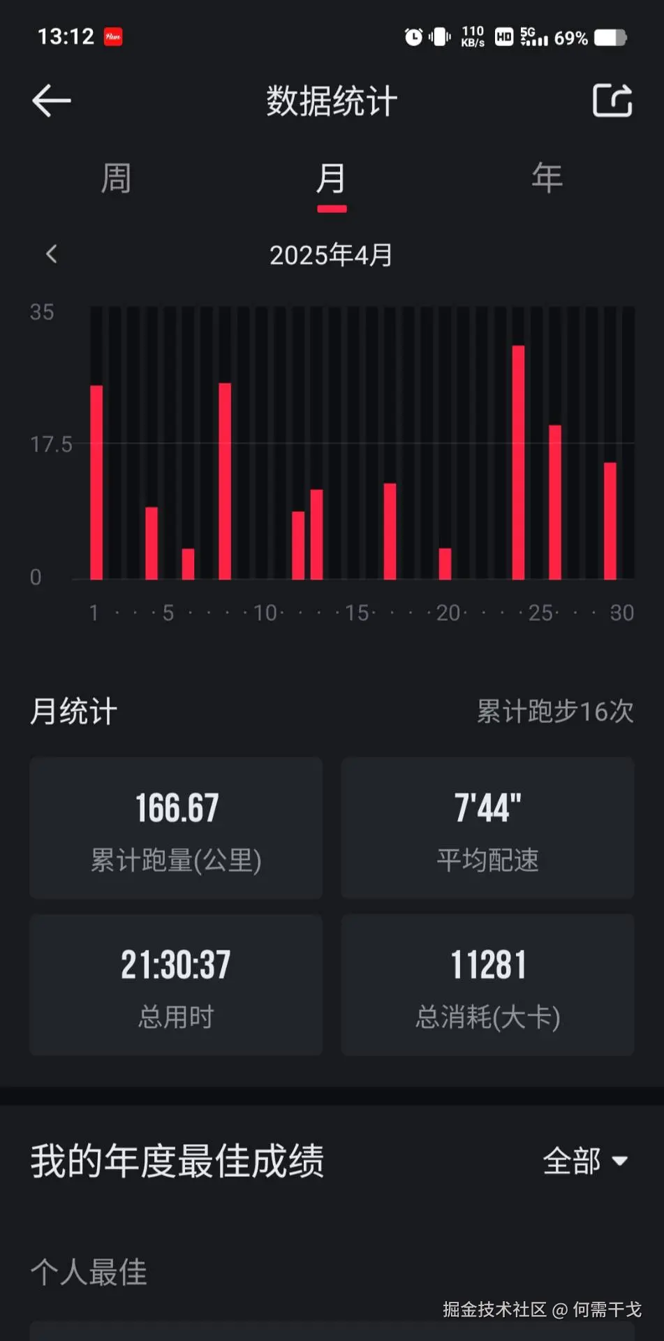 何需干戈于2025-04-30 13:58发布的图片