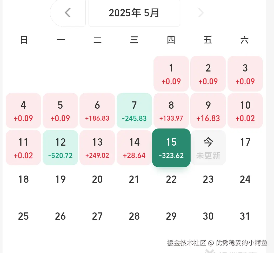 优秀稳妥的小鳄鱼于2025-05-16 08:21发布的图片