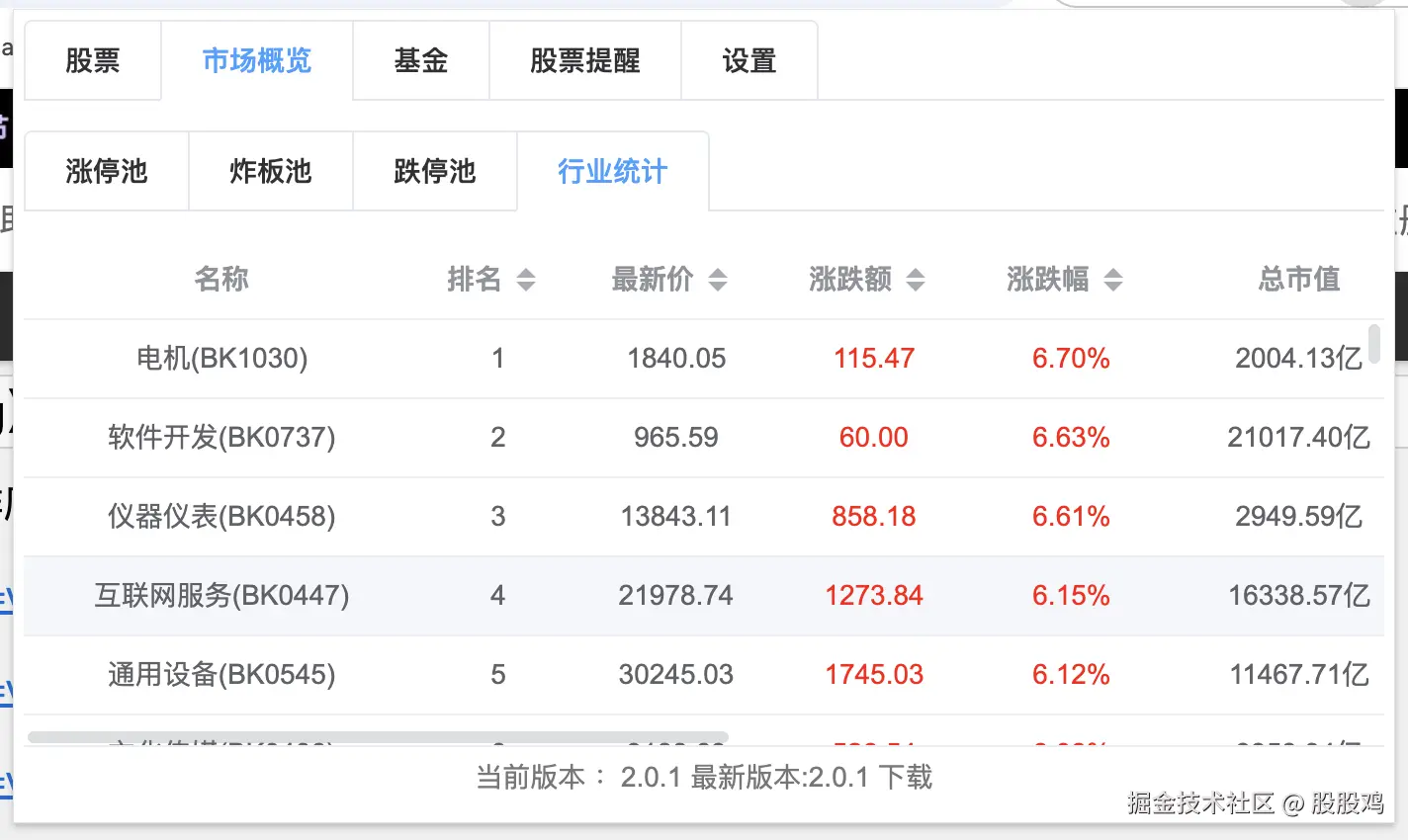 股股鸡于2025-01-14 14:52发布的图片