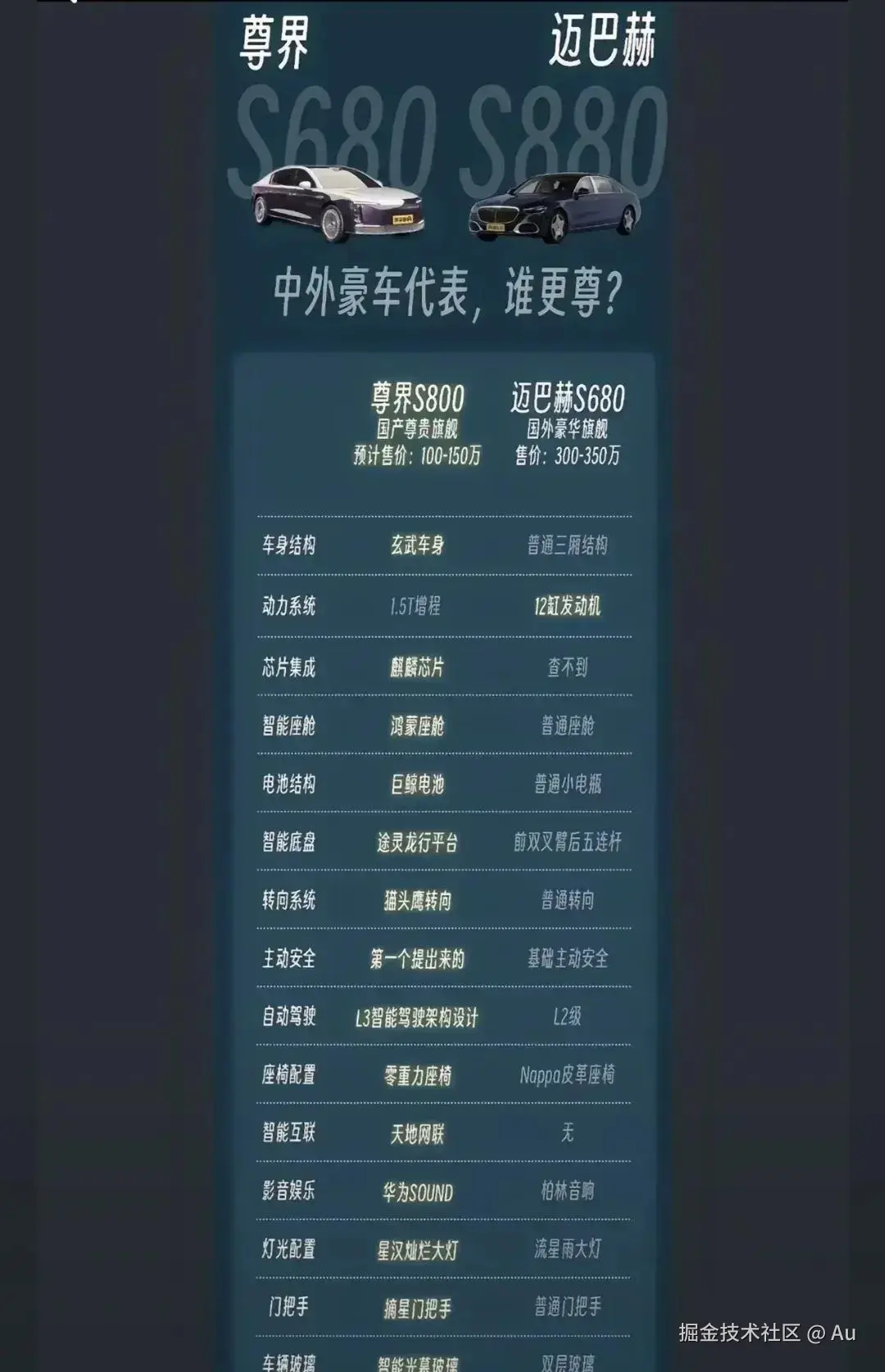 Au于2025-05-30 16:04发布的图片