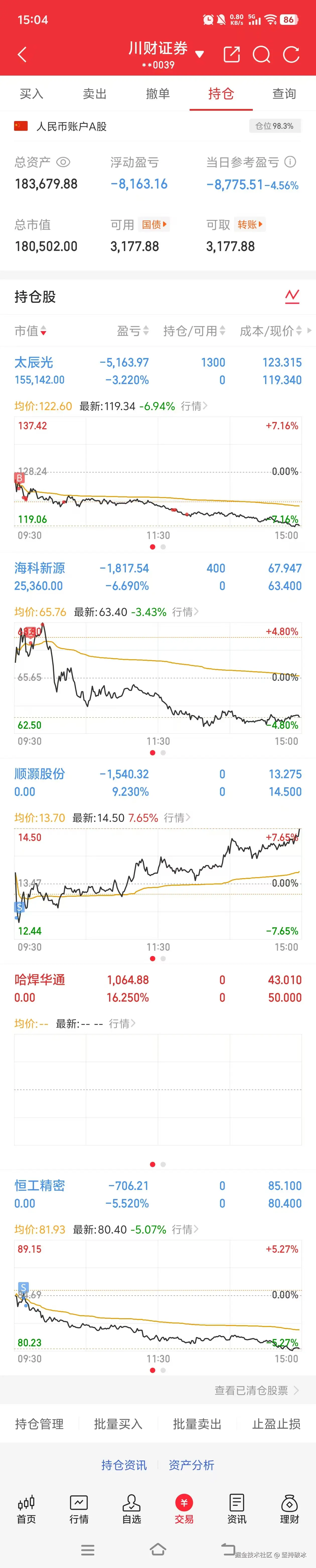 坚持破冰于2025-12-11 15:07发布的图片