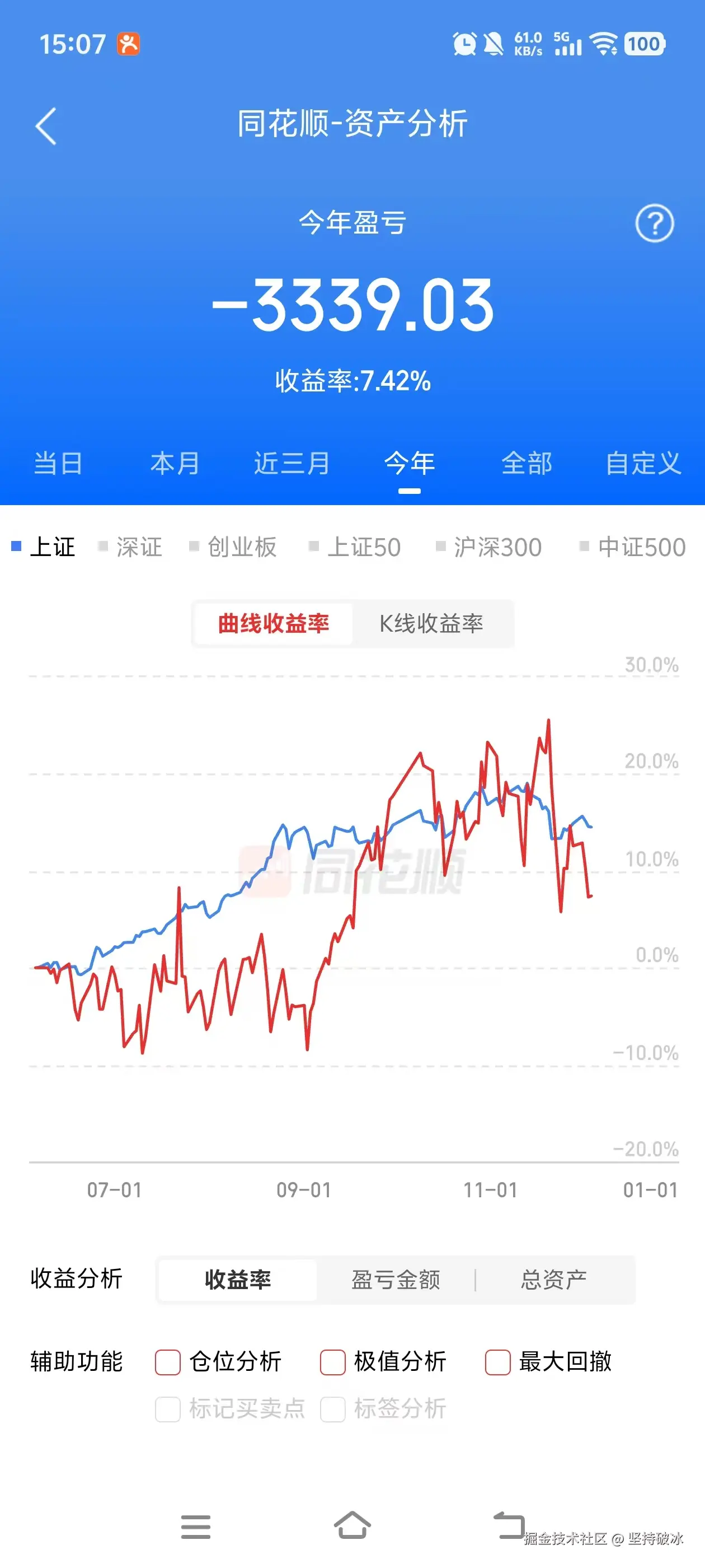 坚持破冰于2025-12-04 15:12发布的图片