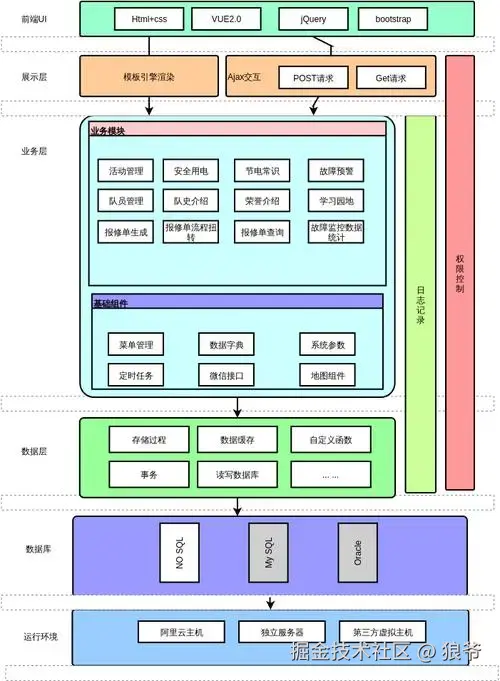 架构设计