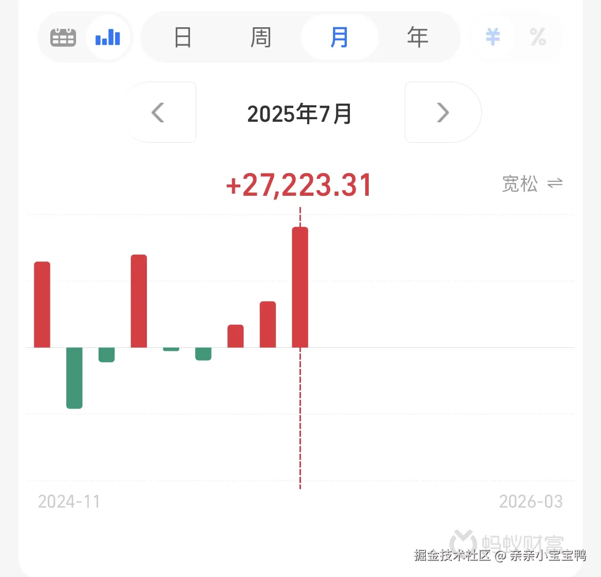 亲亲小宝宝鸭于2025-08-01 15:55发布的图片