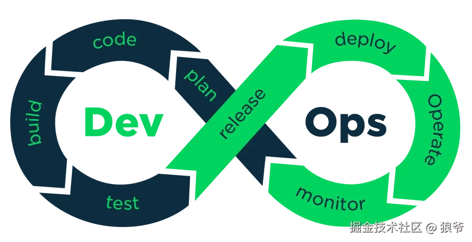 devops