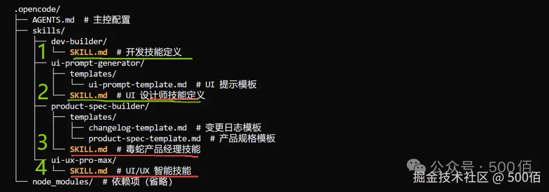 500佰于2026-01-20 22:34发布的图片