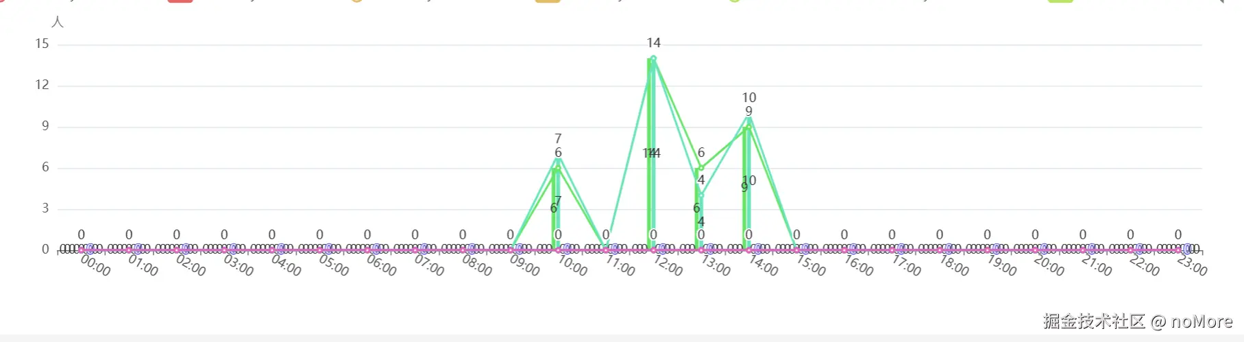 noMore于2025-05-08 09:54发布的图片