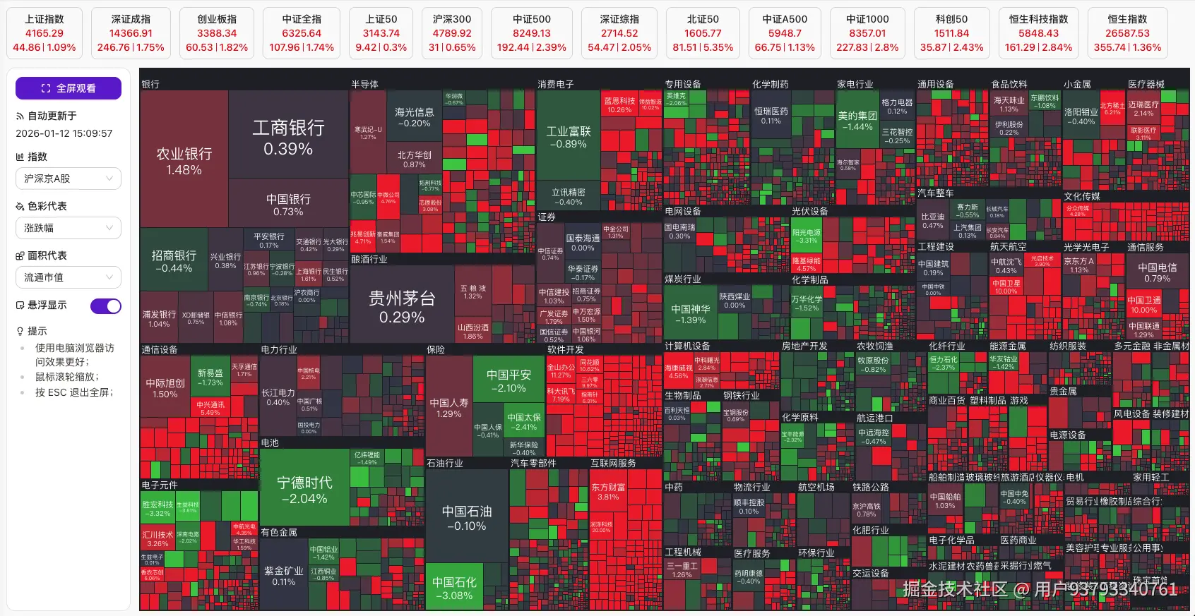 用户93793340761于2026-01-12 15:12发布的图片