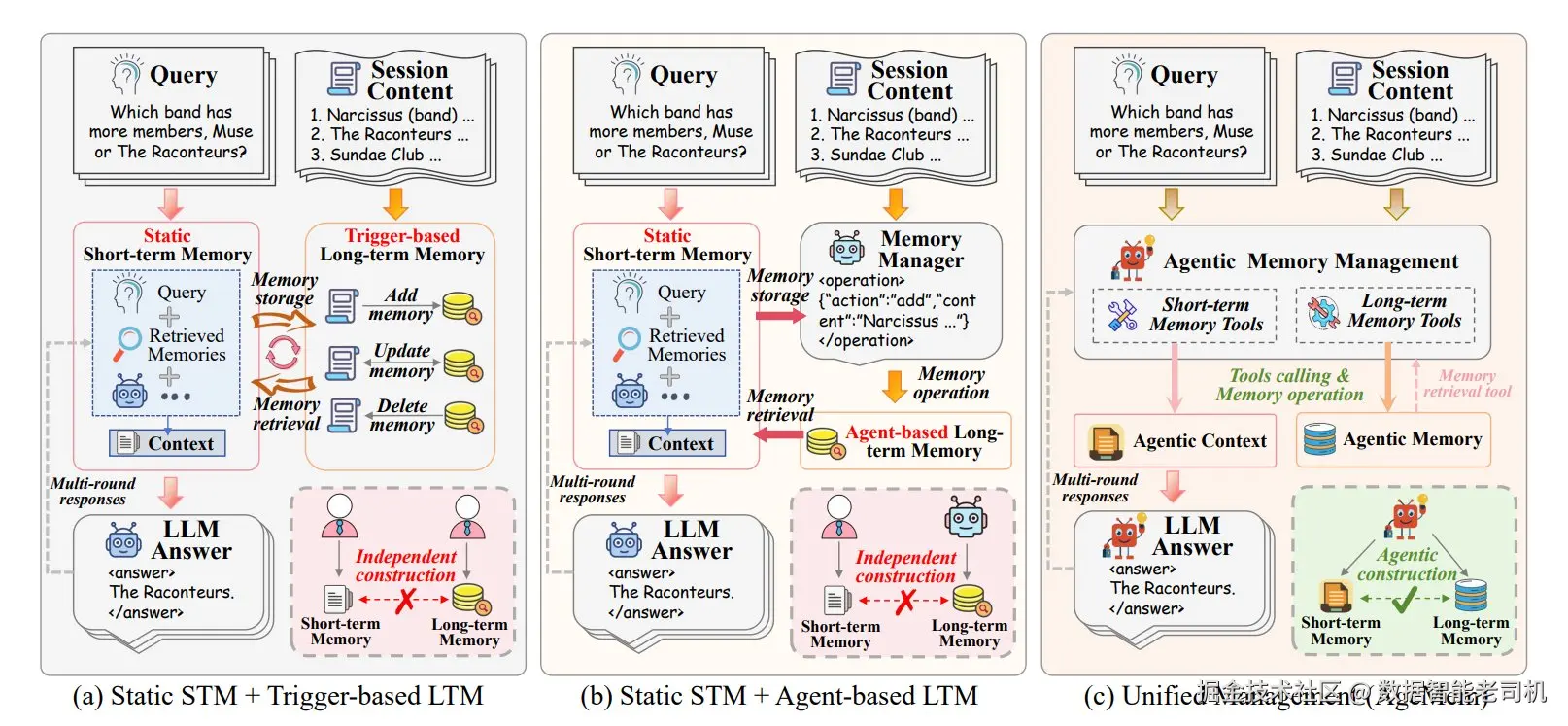 数据智能老司机于2026-03-13 19:56发布的图片