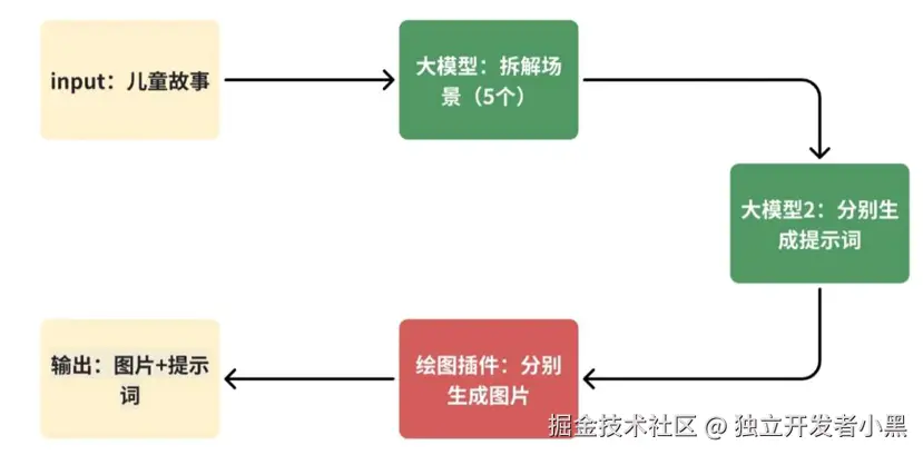 独立开发者小黑于2024-08-07 00:44发布的图片