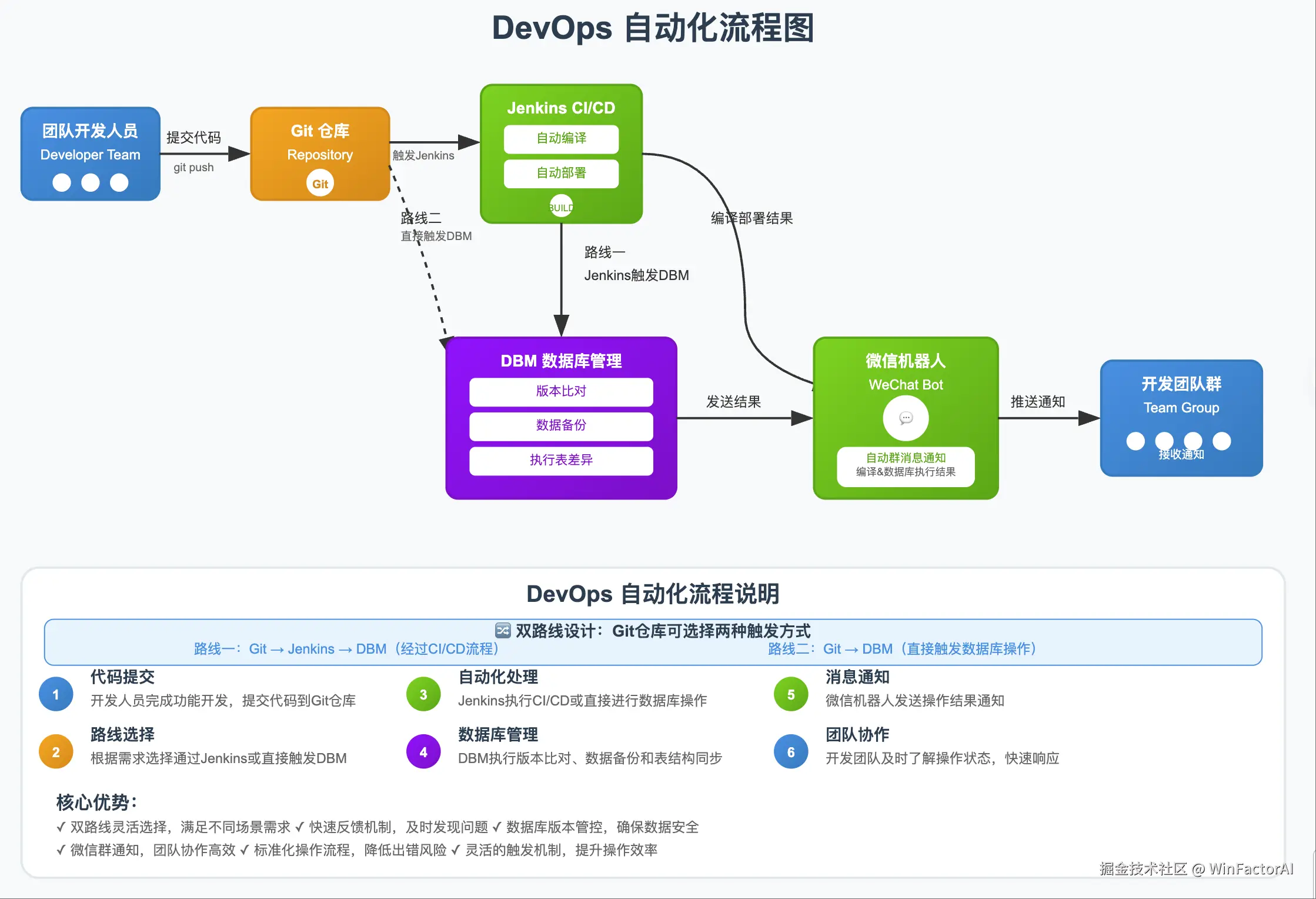 WinFactorAI于2025-09-17 10:12发布的图片