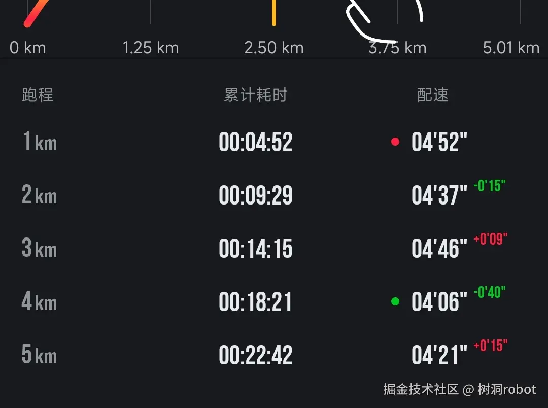 树洞robot于2025-07-25 16:31发布的图片