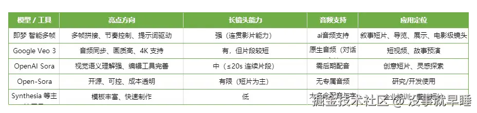 没事就早睡于2025-09-01 10:13发布的图片