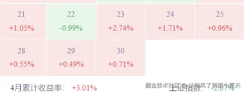 从起风了到那个夏天于2025-05-19 16:22发布的图片