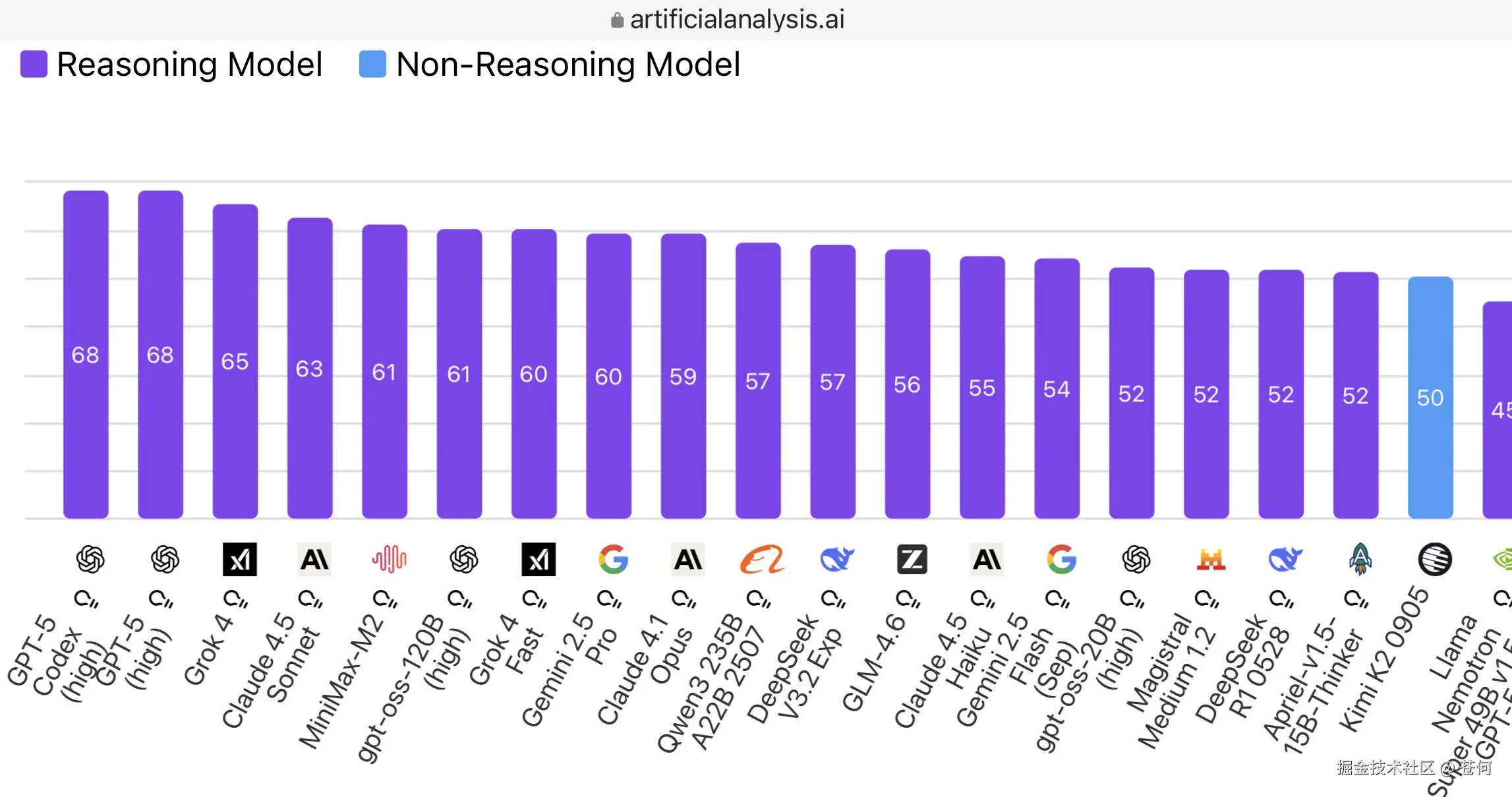 苍何于2025-11-06 00:31发布的图片