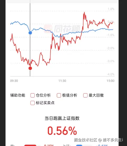差不多先生i于2025-07-15 15:16发布的图片