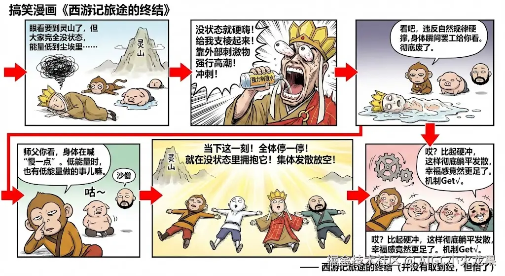 AIGC小火龙果于2025-12-29 16:02发布的图片