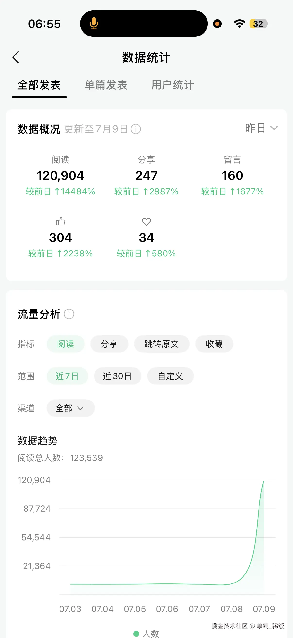 单纯_稀饭于2026-07-09 23:19发布的图片
