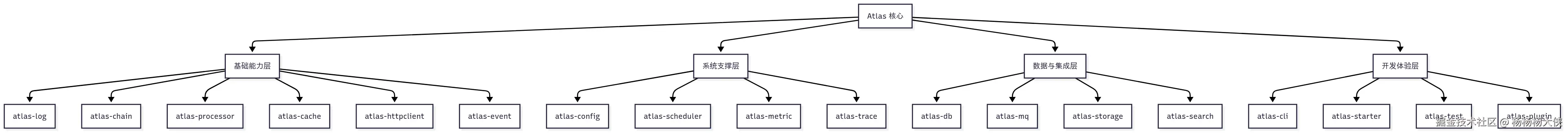 Atlas HttpClient 从入门到精通