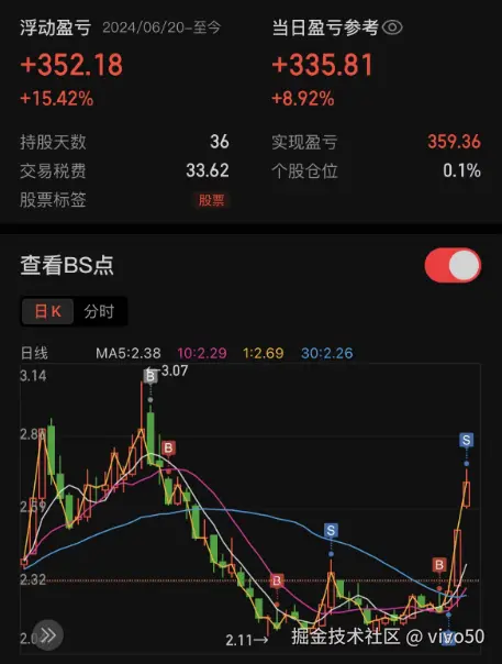 vivo50于2024-08-08 01:56发布的图片