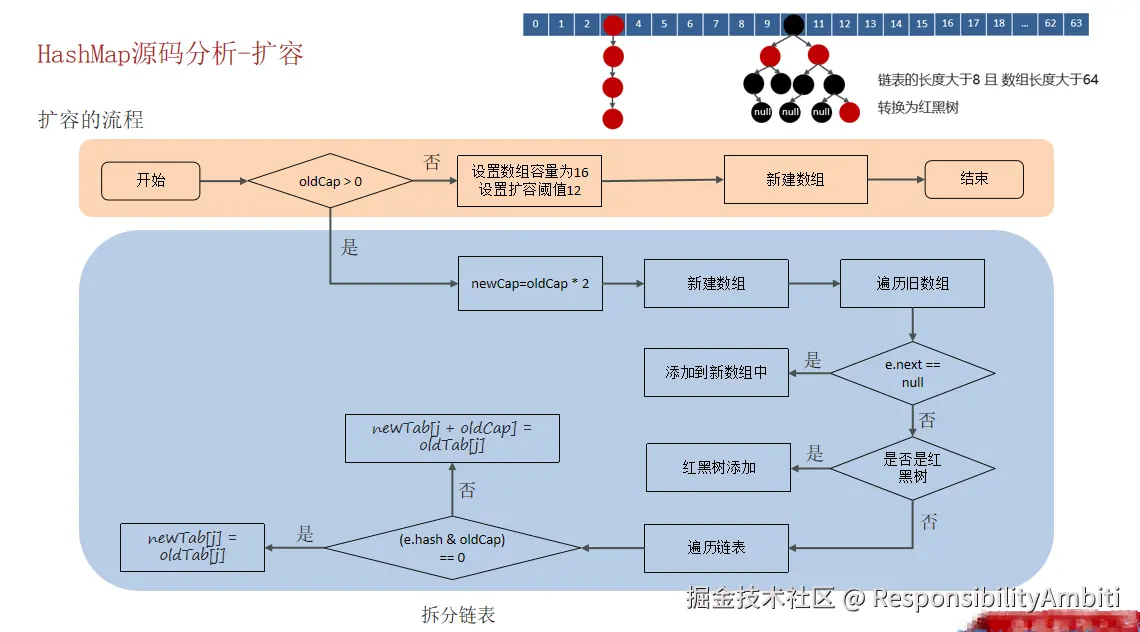 常见集合