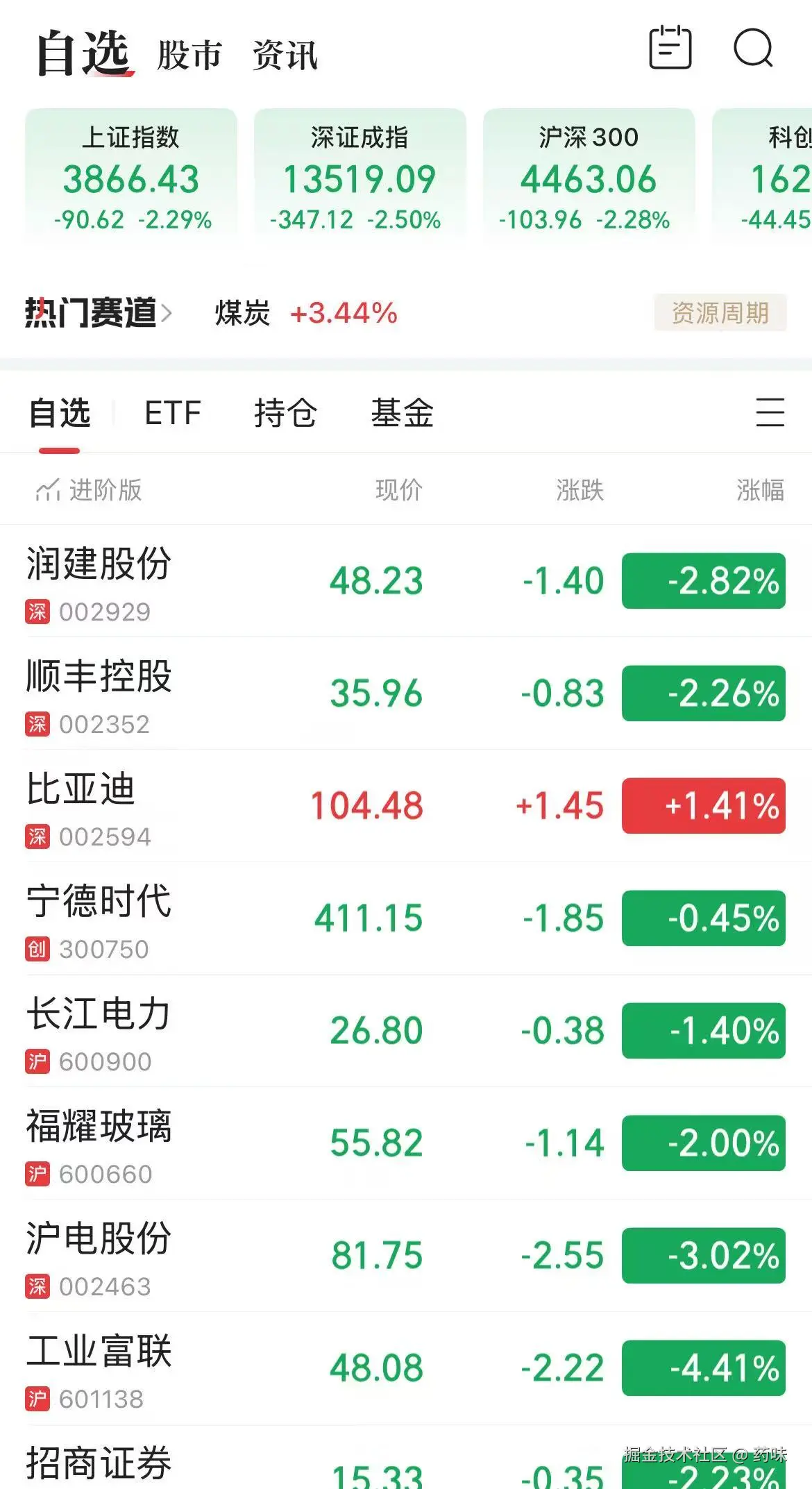 药味于2026-03-23 09:40发布的图片