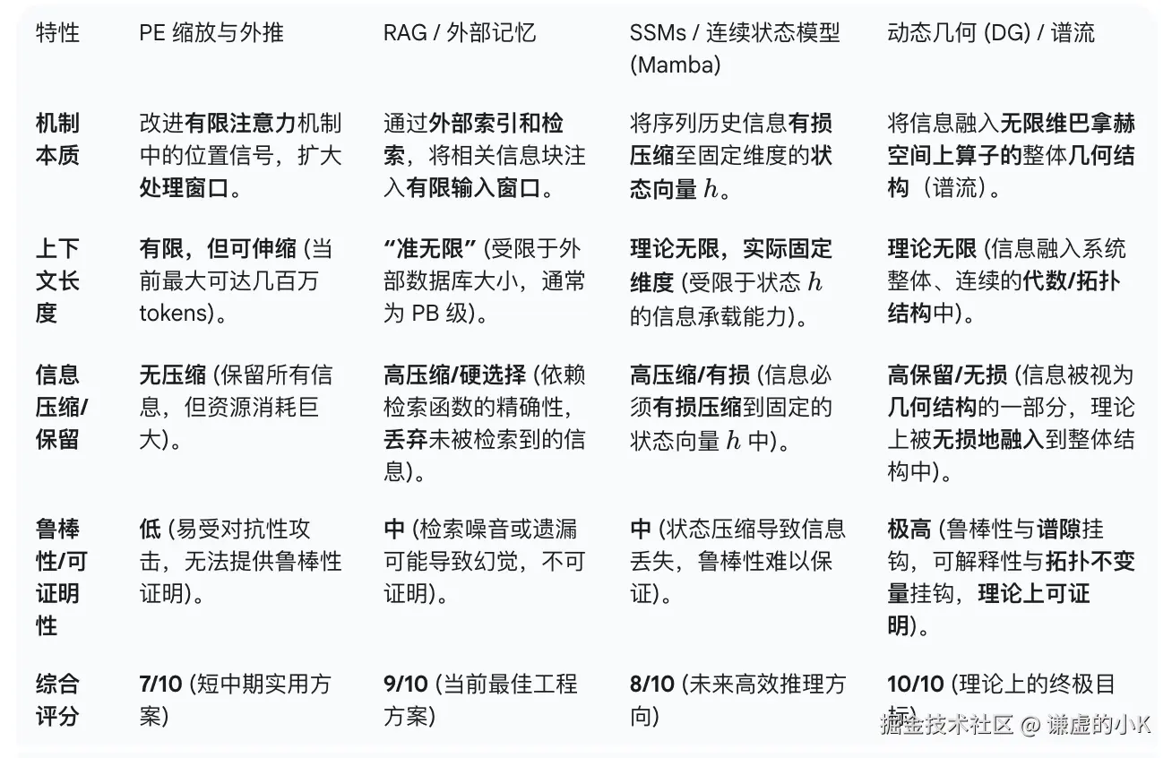 谦虚的小K于2025-10-23 21:47发布的图片