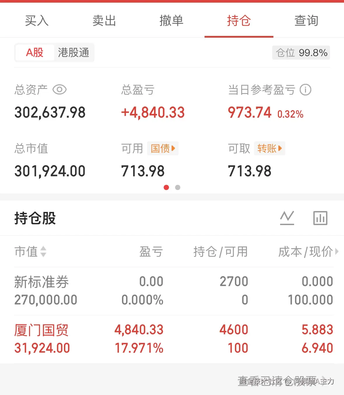 问候缅A主力于2025-11-17 15:04发布的图片