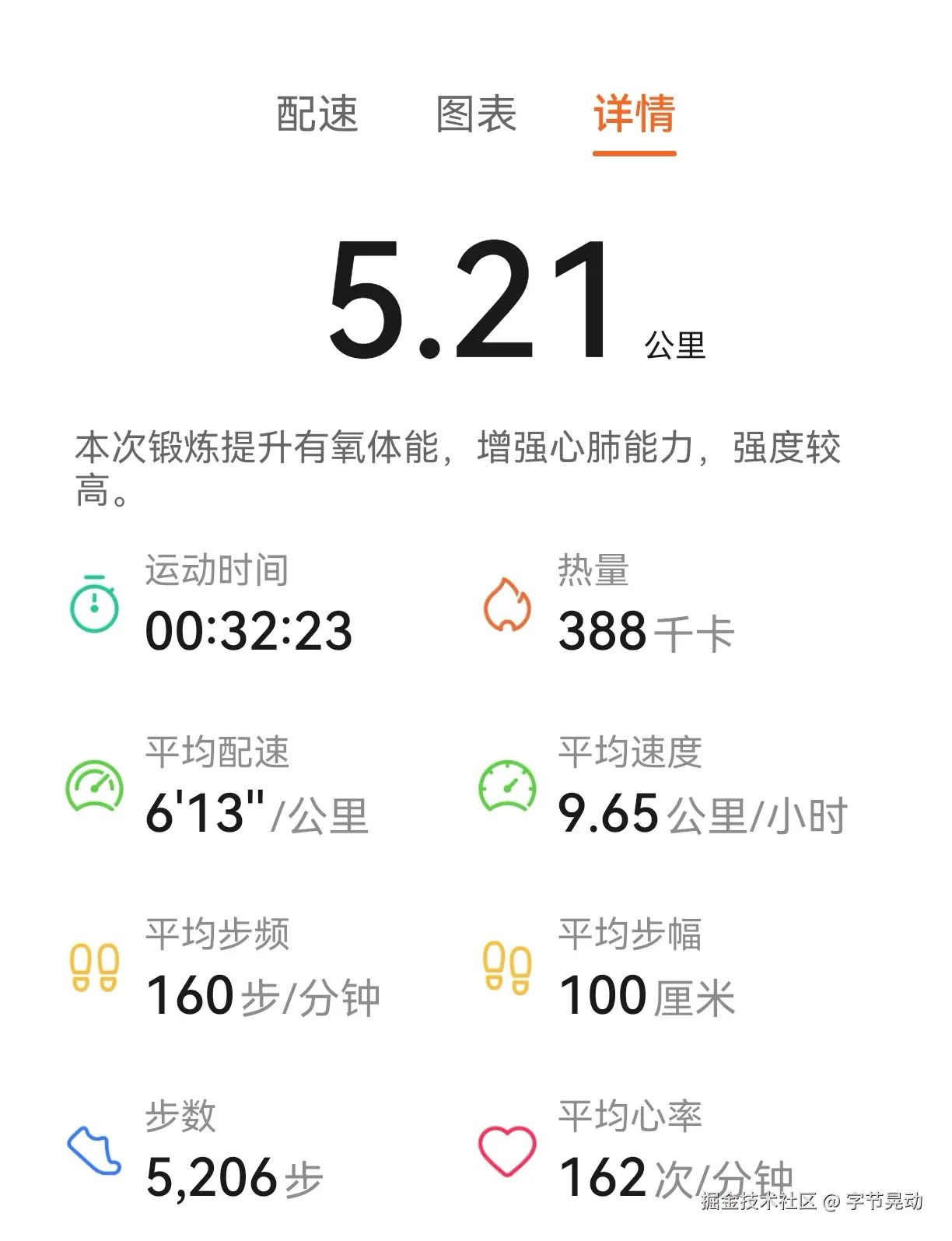 字节晃动于2025-03-25 01:49发布的图片